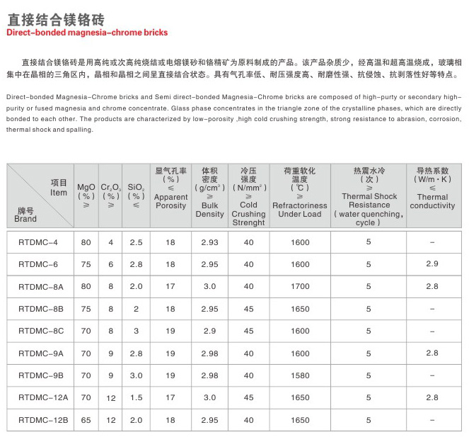 直接結合